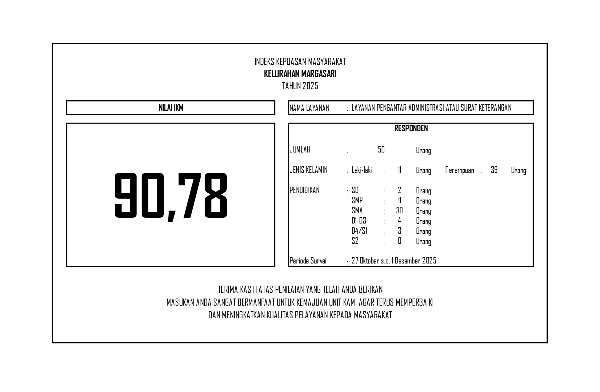 Sertifikat IKM Kel Margasari 2025